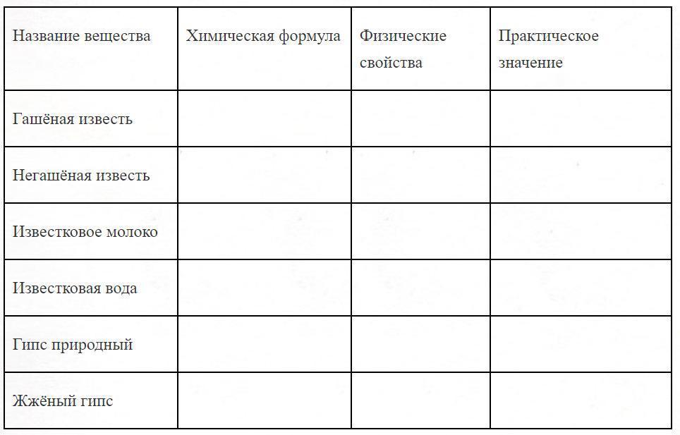 Используя дополнительные источники. Важнейшие соединения кальция таблица. Таблица по химии соединение кальция. Таблица важней важнейшие соединения кальция. Заполните таблицу соединения кальция.