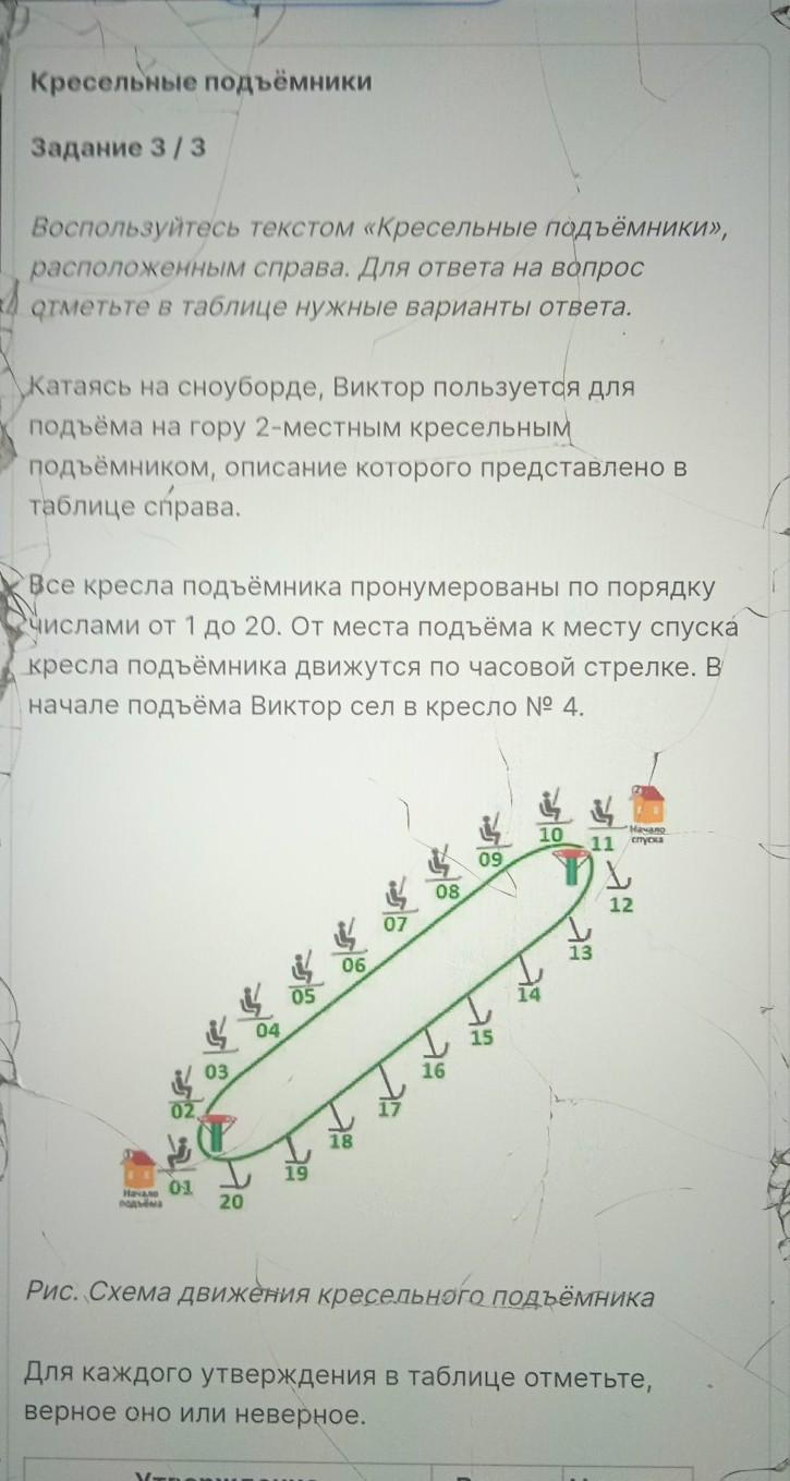 Расстояние между креслами подъемника равно