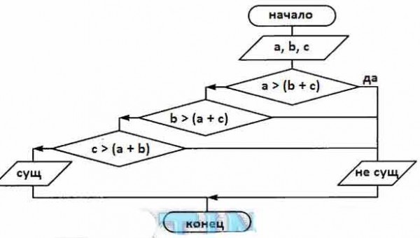 Схема то но как. Схема технологического процесса то-1. Схема организации то и тр автомобилей. Схема то но как. Схема простого предложения.