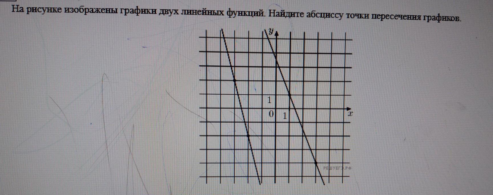 Рисунке изображены графики двух линейных функций найдите абсциссу точки пересечения графиков