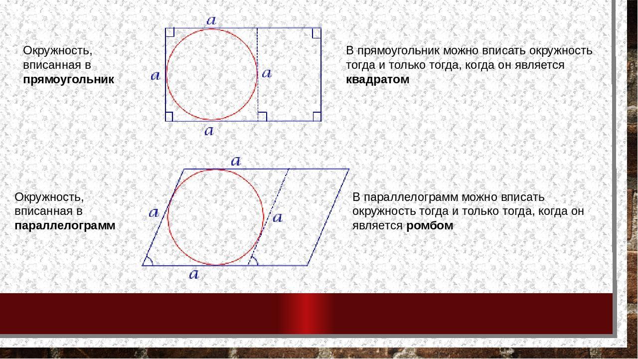 Параллелограмм вписанная и описанная окружность