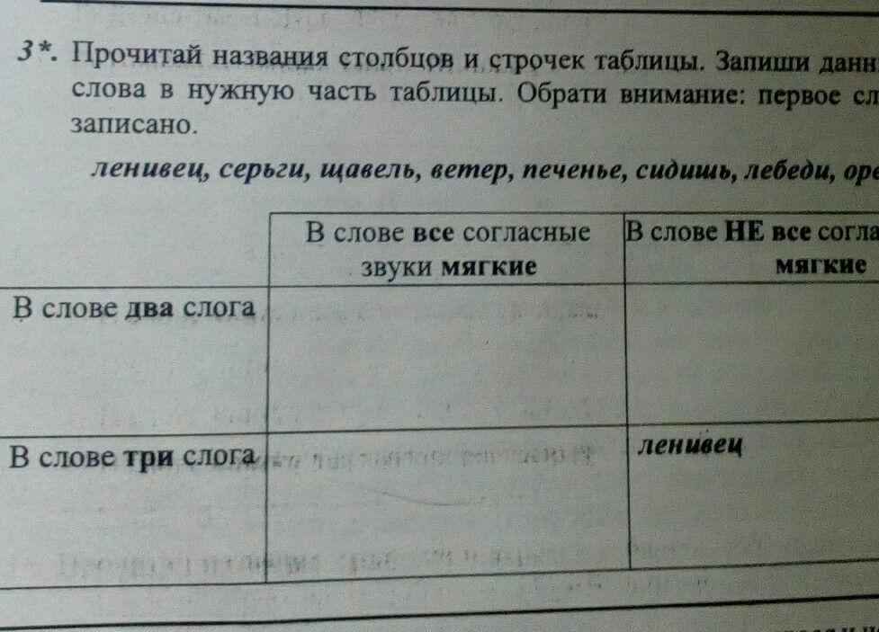 Прочитайте представленную ниже информацию