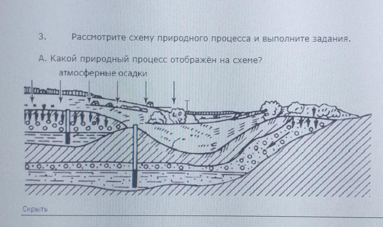 Какой природный процесс отображен на схеме рассмотрите схему природного процесса и выполните