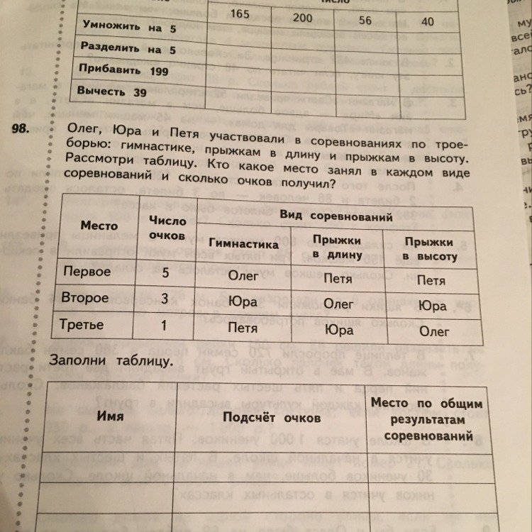 Рассмотрите таблицу 3. Рассмотри таблицу. Таблица многоборья по прыжкам. Соревнование по прыжкам в длину 2 класса таблица. Рассмотри таблицу в музей.