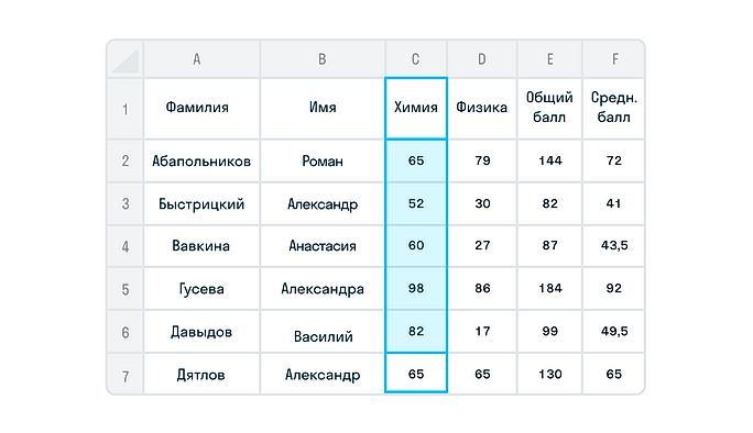 Сколько дают на 100 лет. ЕГЭ 100 баллов картинка. 91 Балл из 100 = ? Из 10.