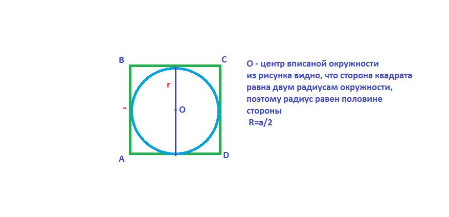 Центр круга в квадрате. Радиус вписанной окружности в квадрат. Сторона квадрата вписанного в окружность. Круг вписанный в квадрат. Квадрат вписанный в окружность.