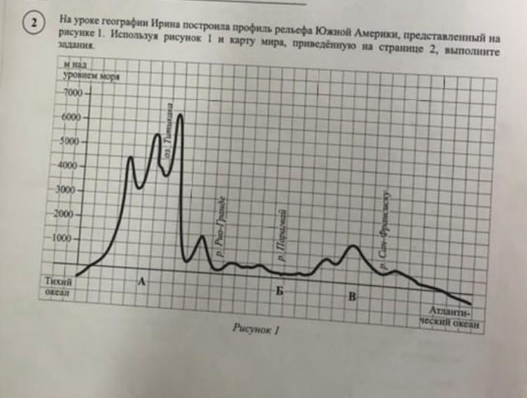 На уроке географии лариса построила профиль рельефа евразии представленный на рисунке 1 ответы впр