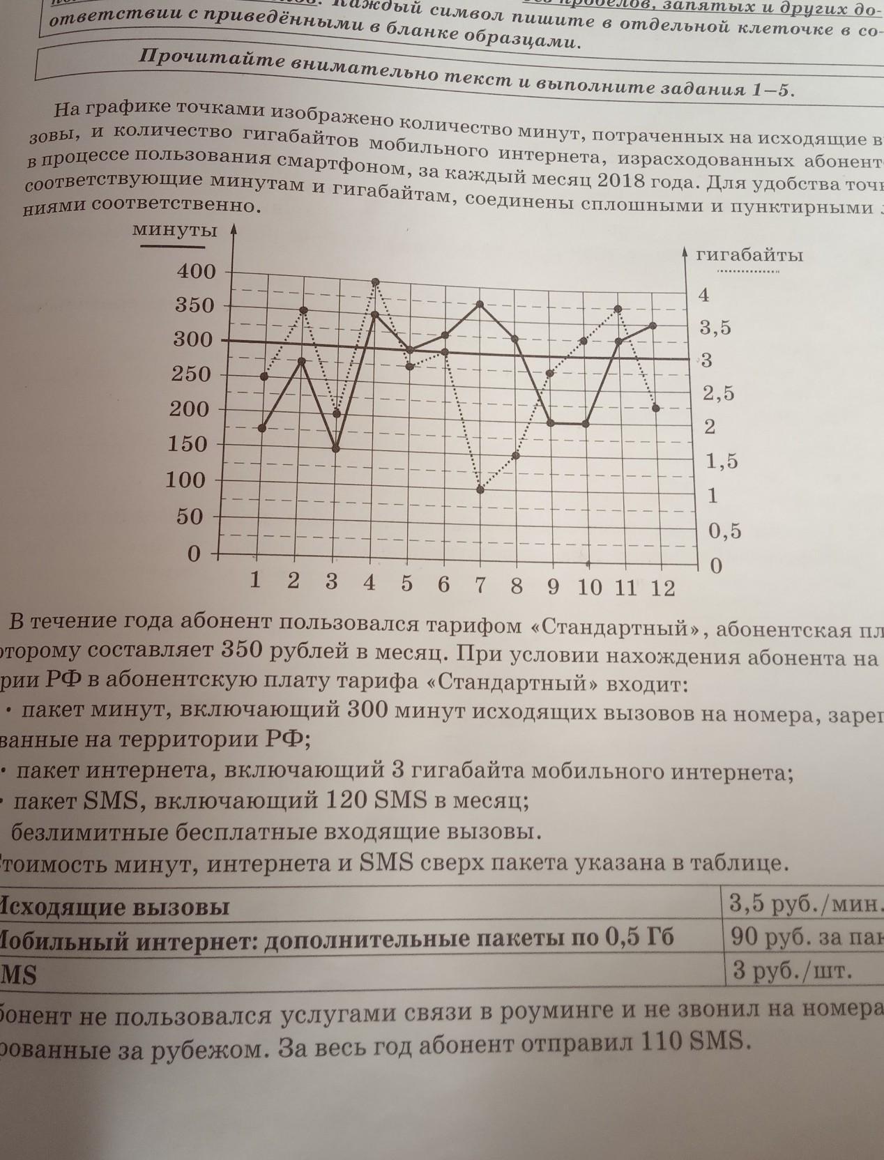 Определите по диаграмме количество месяцев в 2019 году