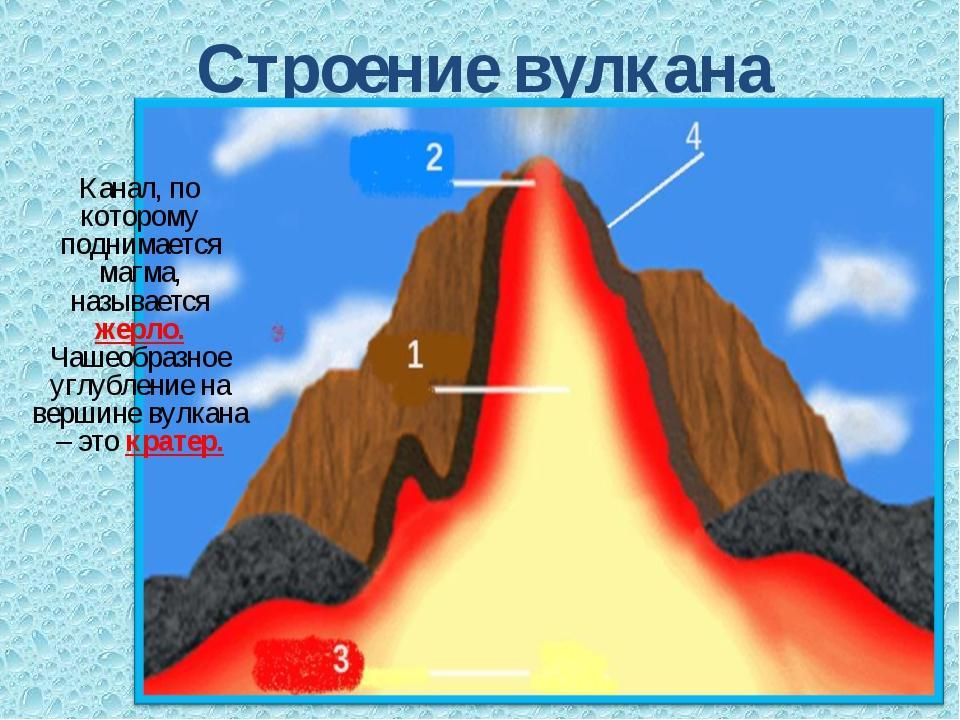 Канал по которому поднимается магма называется. Строение вулкана магма. строение вулкана для детей. вулкан для дошкольников. строение вулкана схема.