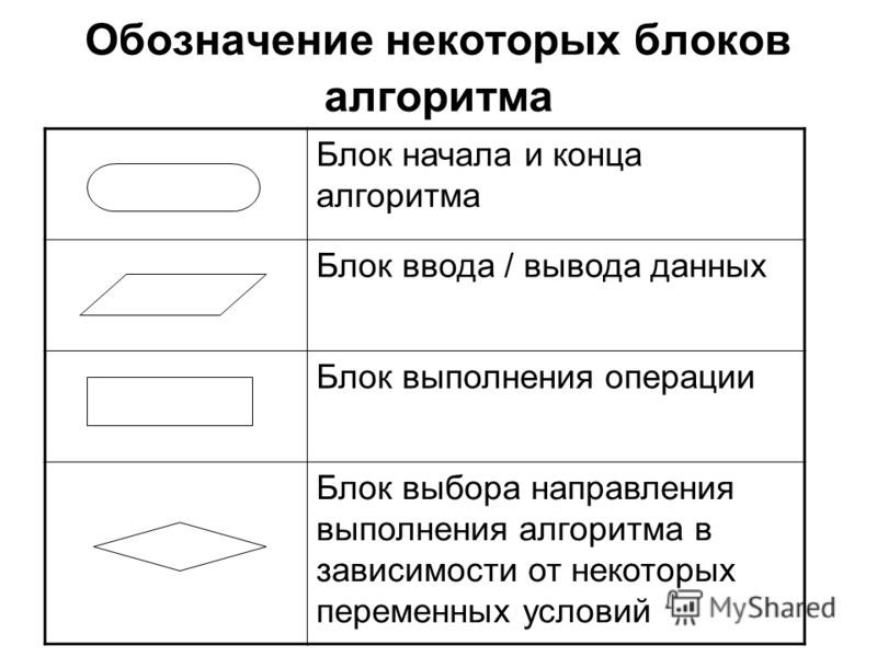 Блок ввода вывода в блок схеме