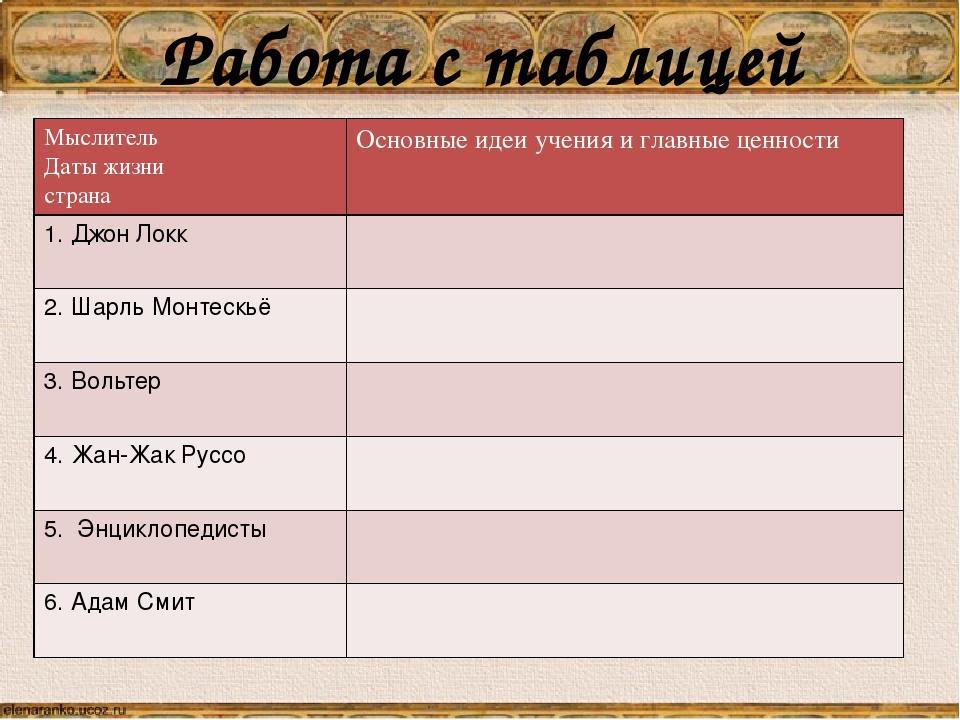 Заполните таблицу идеология эпохи просвещения