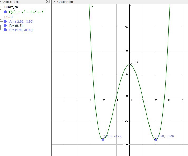 График функции у х 2х 8. Х2 2х+8. Постройте график финкия у=2х²+4х-8. Построить график функции |х-у|+|х-у|=8. У 4 Х график.
