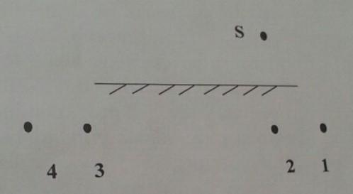 На рисунке показан источник света s и плоское зеркало изображение источника обозначено цифрой ответ