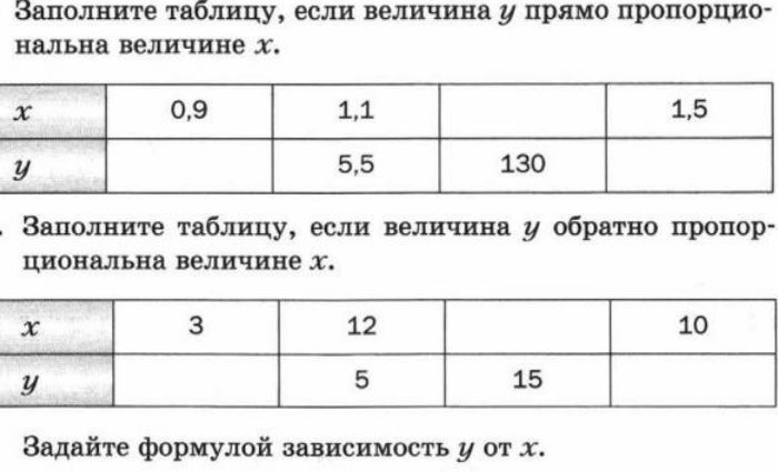 6 таблица 2 1 6. Прямая и Обратная пропорциональность таблица. Обратная и прямая зависимость таблица. Обратная пропорциональность таблица. Заполните таблицу если величина.