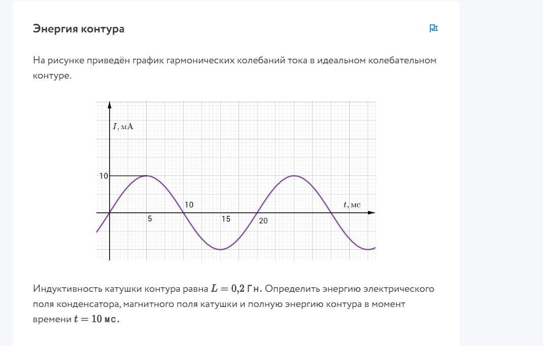 Энергия катушки график