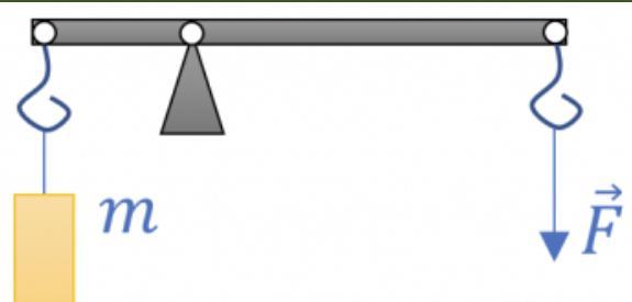 Рычаг изображенный схематично на рисунке находится в равновесии под действием силы f справа и груза