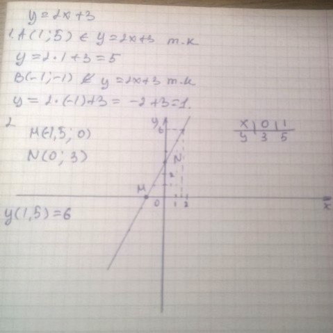 Задана функция y 2x 4. Принадлежит ли графику функции y x 3 точка. Принадлежит ли графику функции y x 2 +2 точка. Принадлежит ли графику функции y=8x2. Принадлежит ли графику y = 2x^2 + 2 точка:.