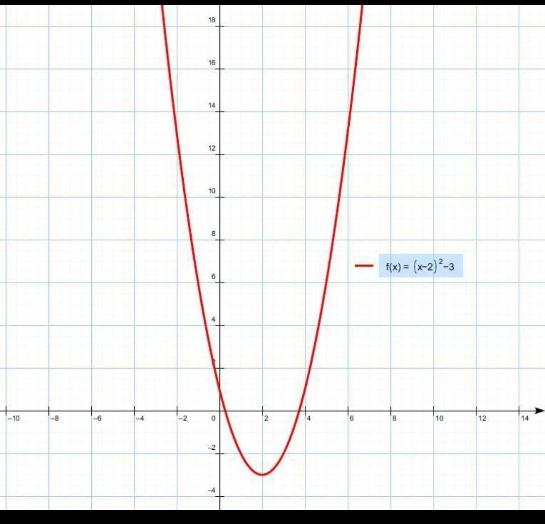 Функция x2 1 график. Функция y=2x+4. Y=2x-4. X^2+Y^2=4. Х4.