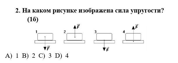 На каком рисунке верно изображены силы действующие между столом и книгой покоящейся на столе