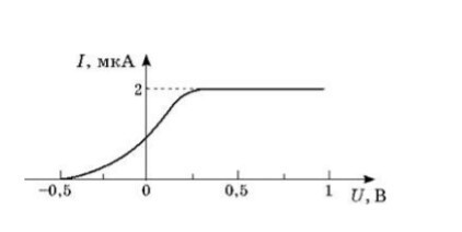 На рисунке 2 изображена вольт амперная характеристика фотоэлемента дополните фразу значение
