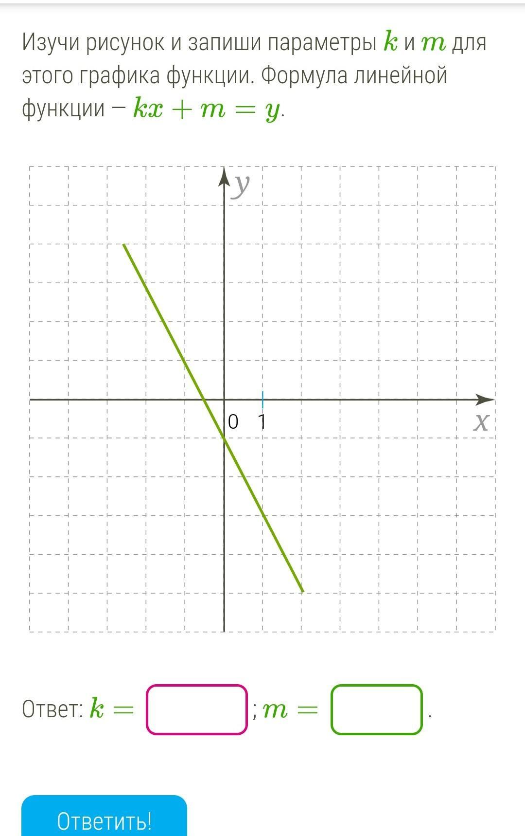 Изучи рисунок и запиши параметры k. KX M Y линейная функция. Линейная функция y KX + M. график линейной функции. Изучи рисунок м запиши параметры к и м для этого Графика функции. Изучи рисунок и Изучи параметры к и м для этого Графика функции.