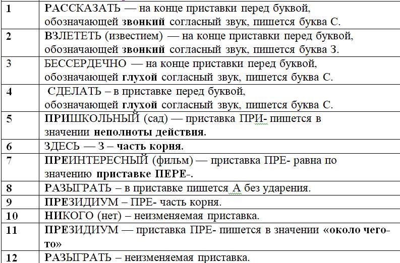 Имя обозначающее верный. Обозначение верного ответа звук.