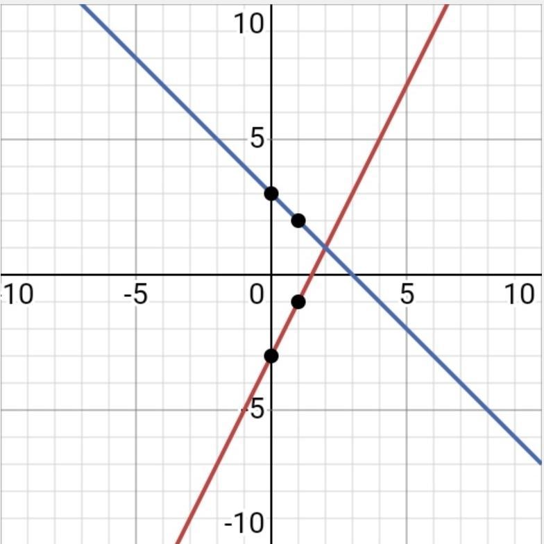 Х у 2 решить. На 3 х. 3. У=3x2 нарисовать.