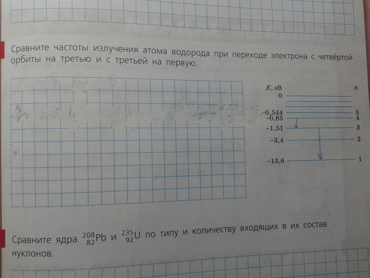 Правильно ли изображены