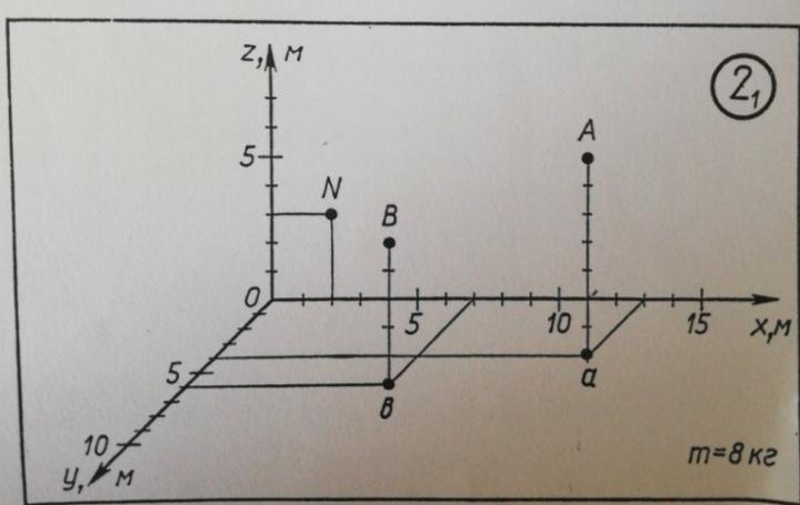 Найдите координаты точек на рисунке 2. Как найти координаты точки встречи физика. Помоги найти координаты. Точки координат по вариантам (25,20,25). Найдите координаты точки n.