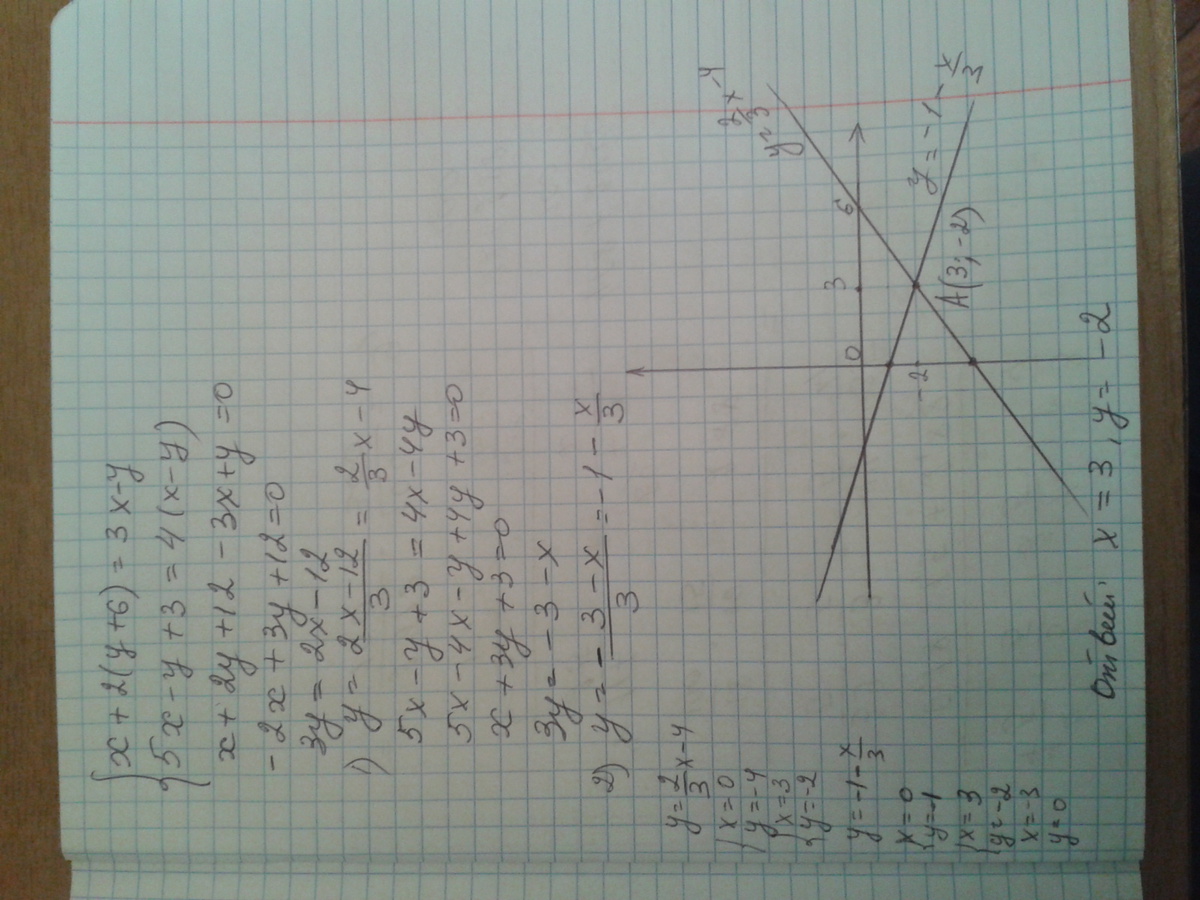 Укажите систему уравнений графическое решение которой изображено на рисунке 3x 6y 0 2x y 3