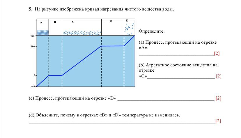 Кривая изображенная на рисунке 25 график некоторой. Термографический анализ кривые нагревания и охлаждения. Кривая нагревания воды. Кривая нагрева. Как построить кривую нагрева.