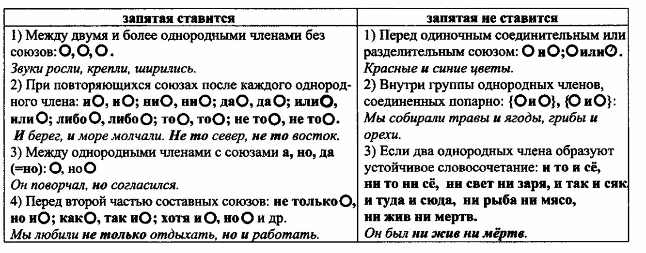 Однородные чл предложения с союзом и схемы