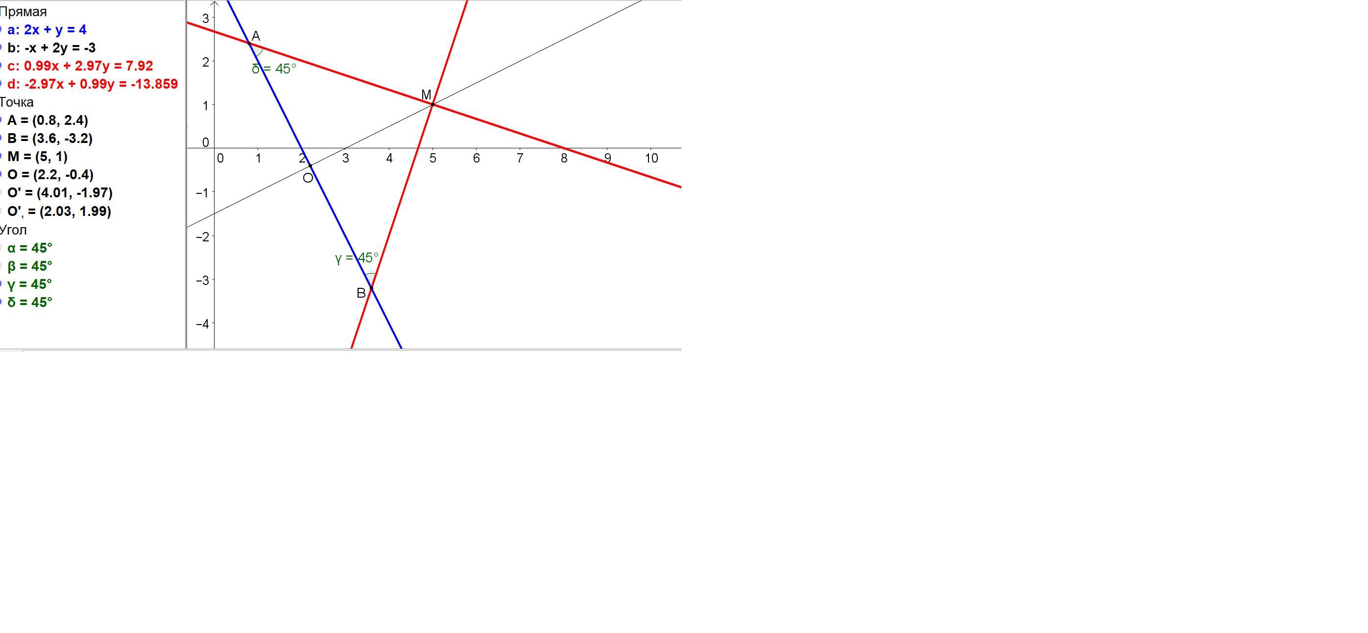 Ответы y 6 x