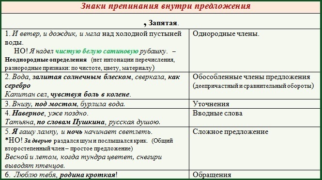 Запятая в предложениях со словом как проект