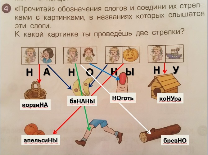 Подбери подписи к этим картинкам и прочитай их в том порядке в котором следуют картинки