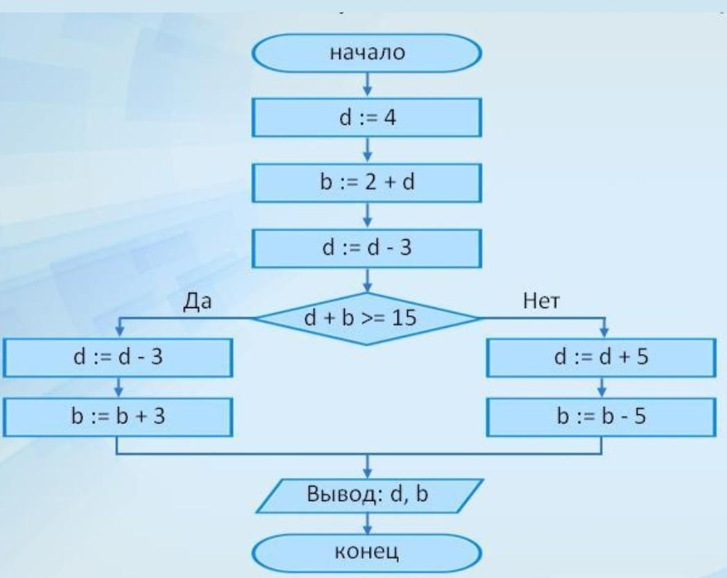 А 1 чему будет равно а после выполнения блок схемы ответ