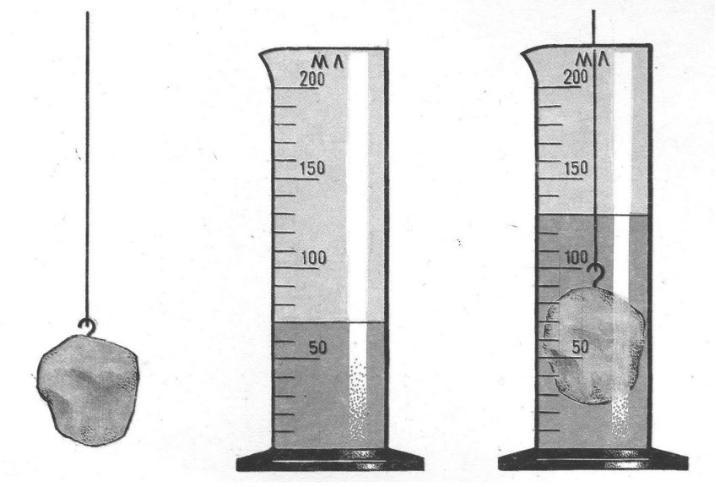 На рисунке показан опыт по определению объема тела неправильной