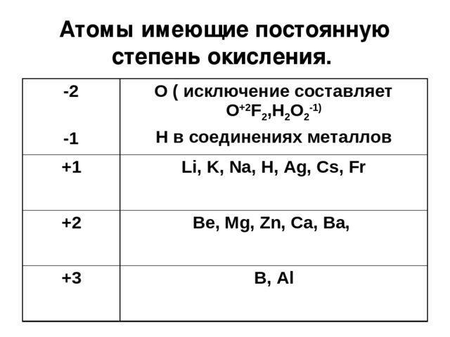 На рисунке 27 построены графики движения пешехода отрезок ob и велосипедиста отрезок oa