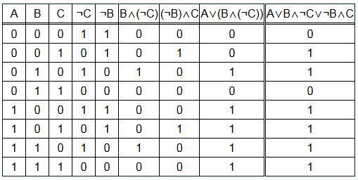 Not a or b and not c схема