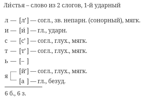 Фонетический разбор слова листья картинки