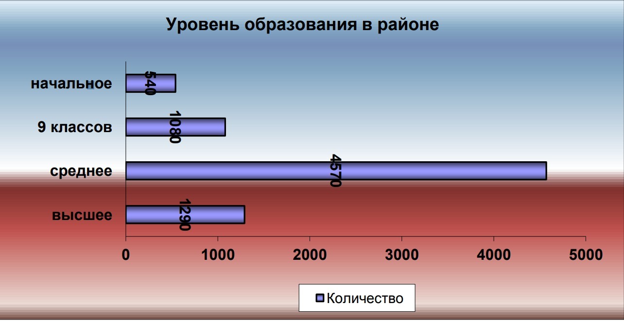 Какой уровень распознавания картинок у среднестатистического человека