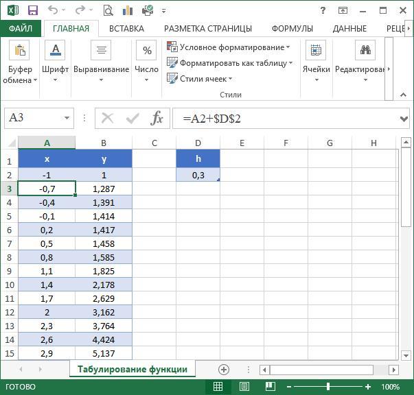 Протабулировать функцию в excel. Протабулировать функцию на промежутке 0 10 с шагом 0.2. Протабулируйте функцию п/2;4п с шагом п/8. Протабулировать функцию в ексельпример.