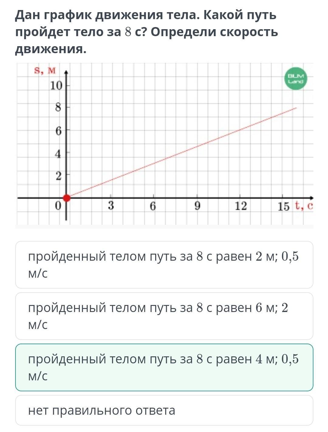 Какой график движения