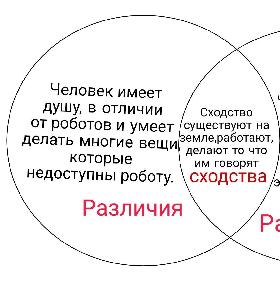 Заполни диаграмму венна сравнив робота с человеком