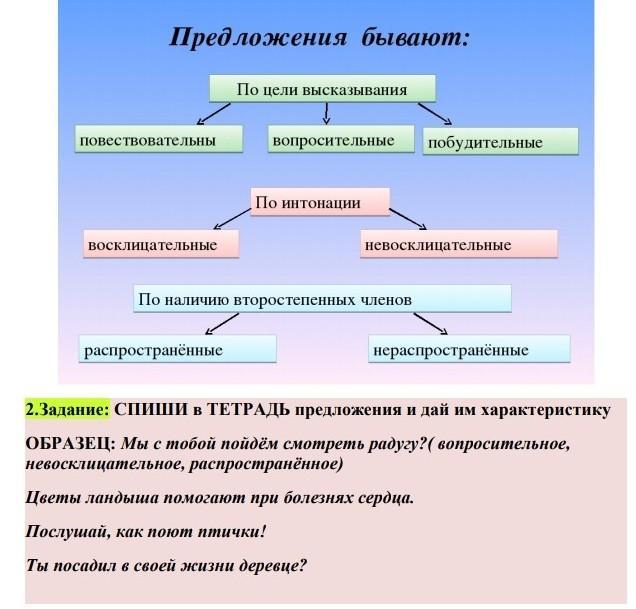 Предложение по цели высказывания бывают