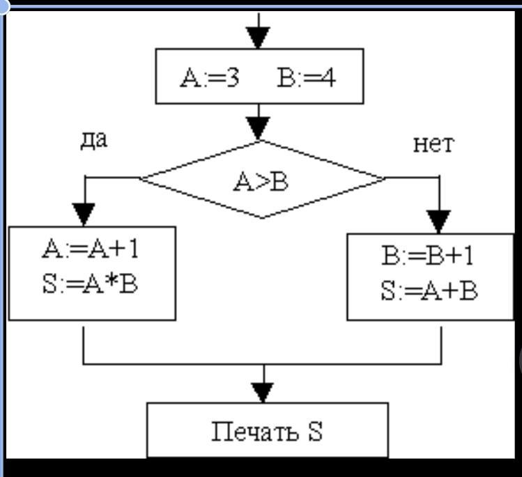 Третий среди трех