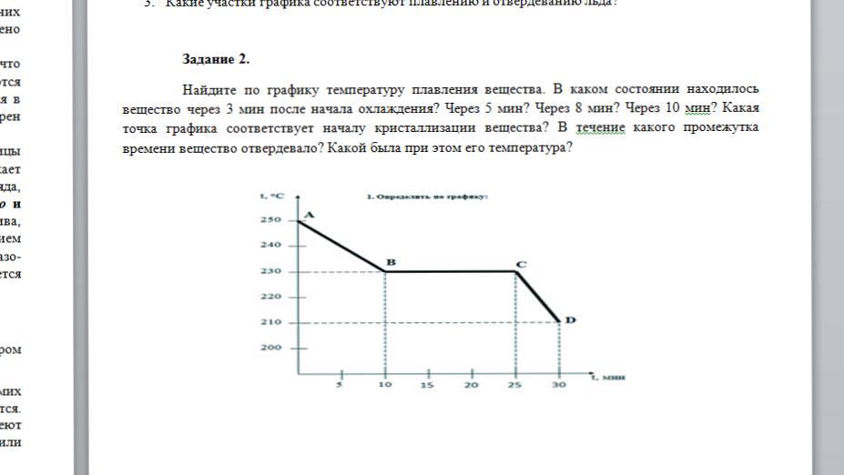 График температуры плавления вещества