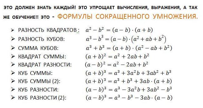 Формулы сокращенного умножения картинка