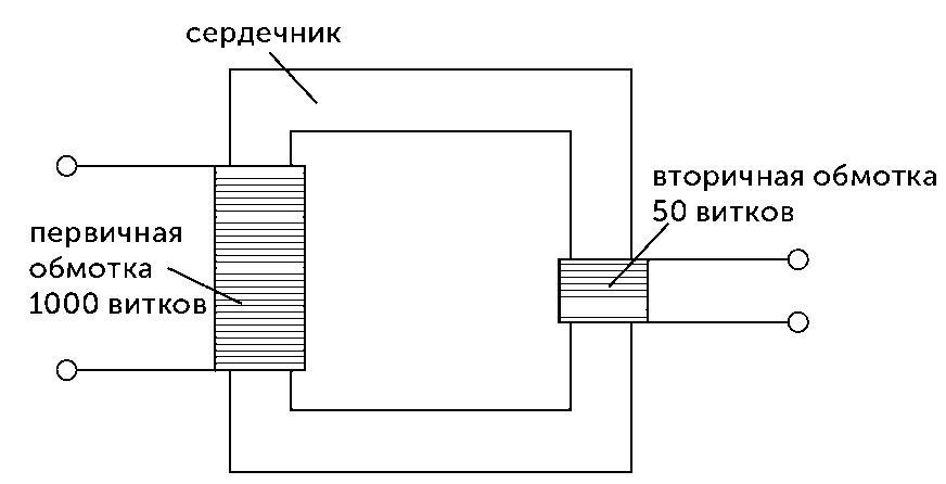 Первичная обмотка трансформатора имеет 2400 витков