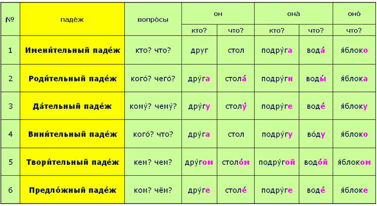 Падеж слова картину